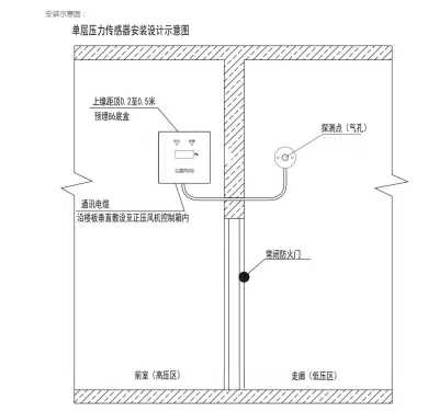 余壓傳感器YJ-ZX-01在食品廠(chǎng)項(xiàng)目中的關(guān)鍵應(yīng)用